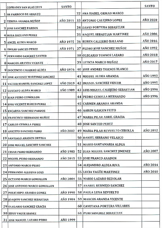 listado cofrades San Blas 2019