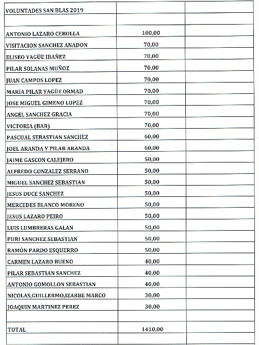 voluntades San Blas 2019