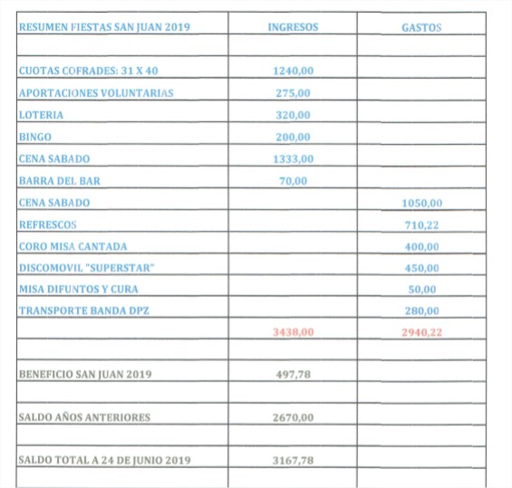 cuentas San Juan 2019