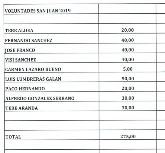 voluntades San Juan 2019
