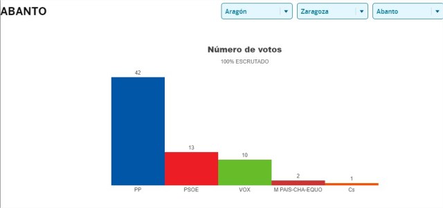 abanto_elecciones_10n