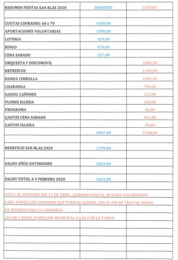 san blas 2020_cuentas1