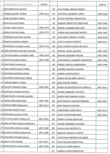 san blas 2020_cuentas2