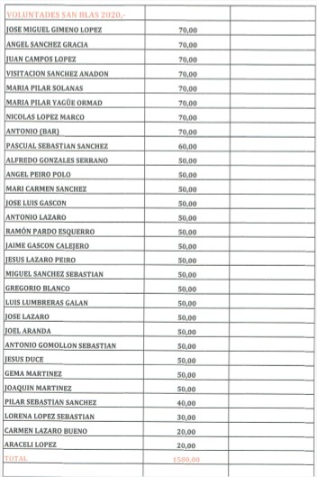 san blas 2020_cuentas3